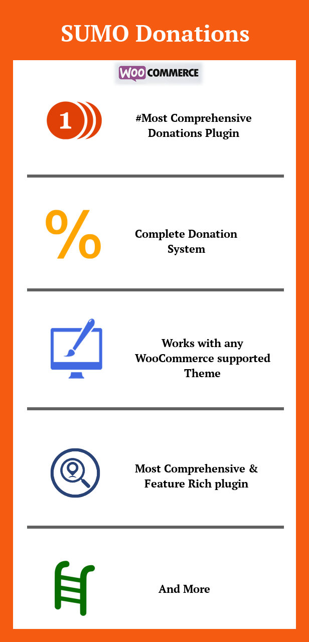 SUMO WooCommerce Spenden