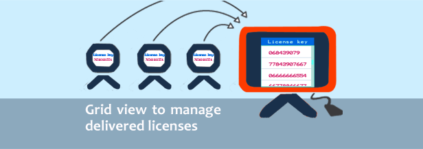 woocommerce license manager plugin von magenest