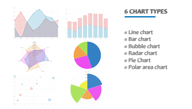 6 Diagrammtypen