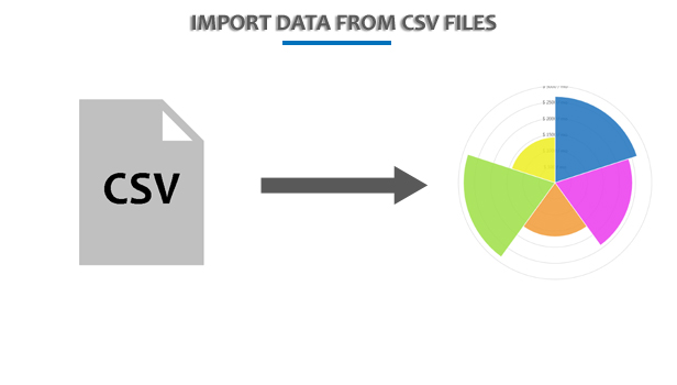 Daten aus csv importieren