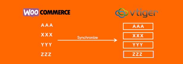woocommerce vtiger Kartenfeld