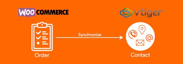 woocommerce vtiger crm