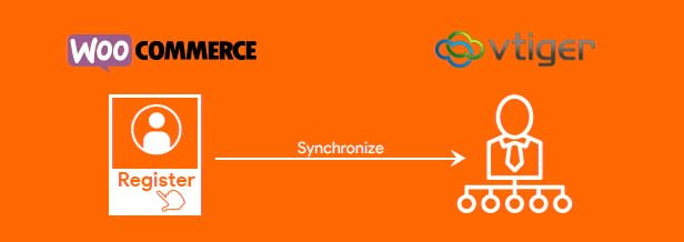 woocommerce vtiger crm