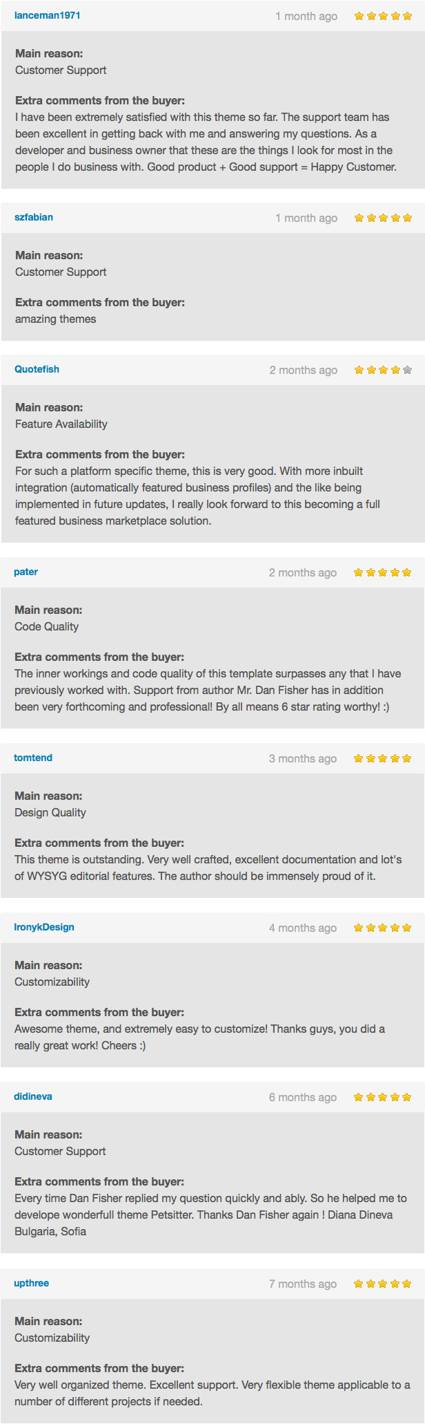 Unsere Testimonials - Pet Sitter WordPress Vorlage Responsive