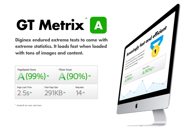 GT Metrix-Statistiken