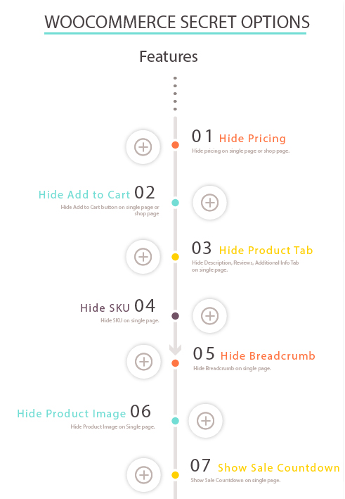 WooCommerce geheime Optionen