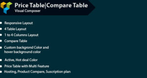 WPBakery Page Builder – Preistabelle | Vergleichstabelle (früher Visual Composer)