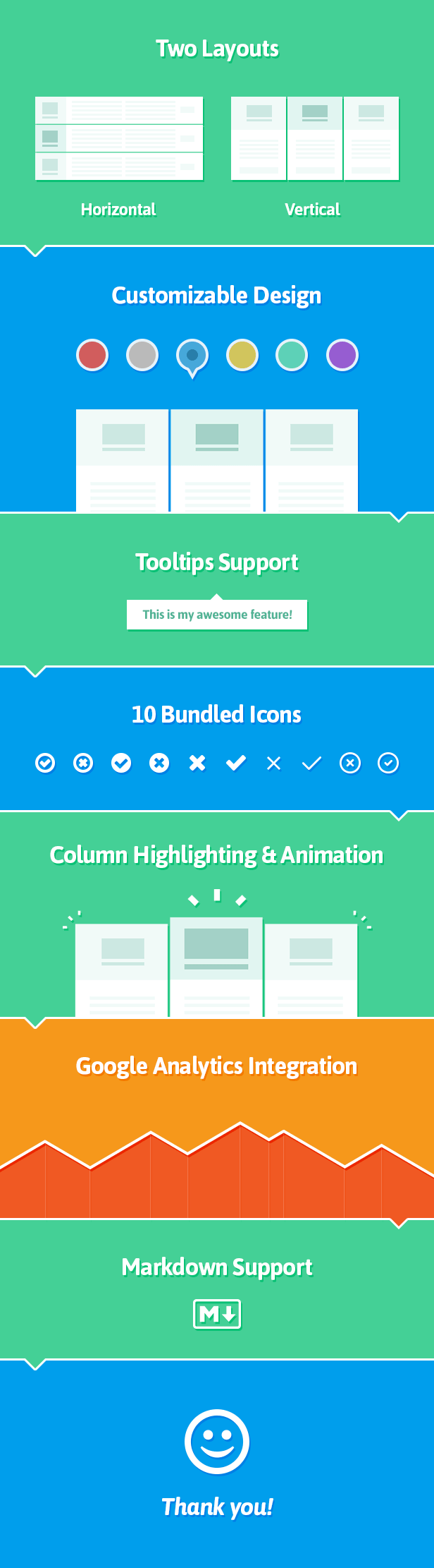 Layer-Preislistenerweiterung, zwei Layouts, anpassbares Design, Tooltips-Unterstützung, 10 gebündelte Symbole, Hervorhebung und Animation von Spalten, Google Analytics-Integration und Markdown-Unterstützung.