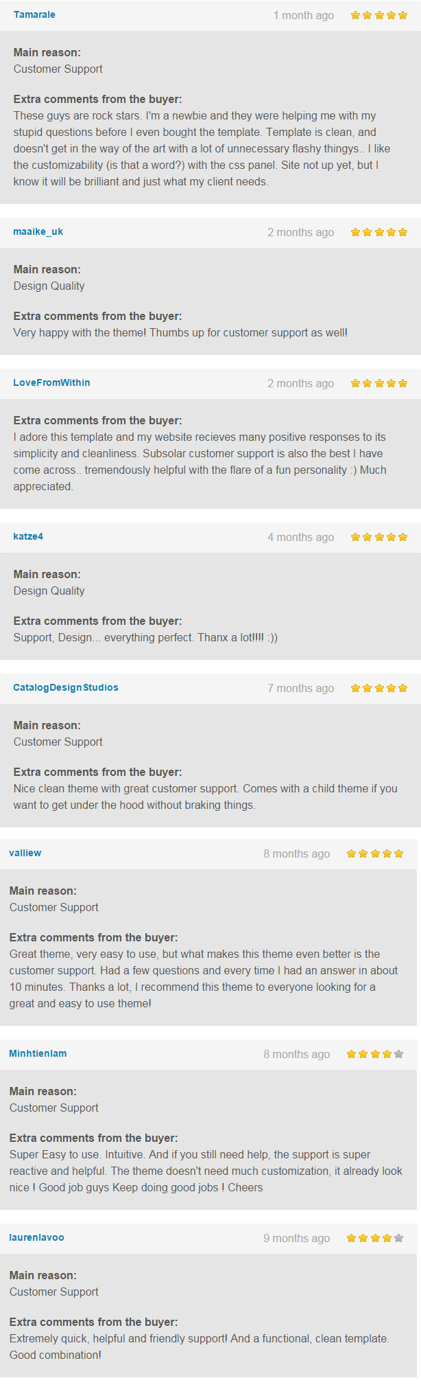 Flavio Review