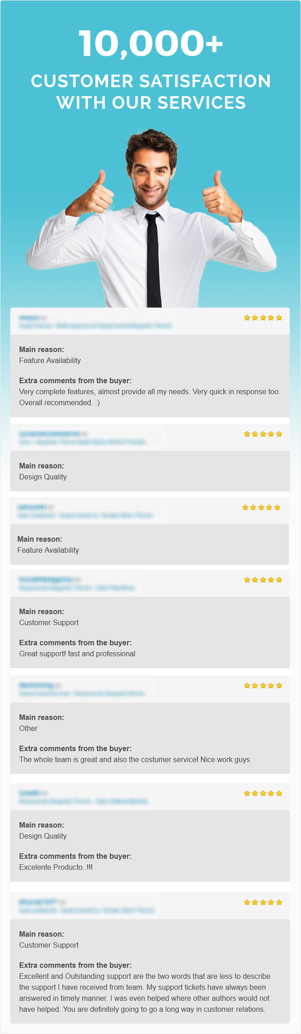 Alles - Premium Responsive Woocommerce WordPress-Layout