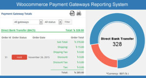 Woocommerce Zahlungs-Gateways-Berichtssystem