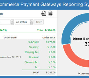 Woocommerce Zahlungs-Gateways-Berichtssystem