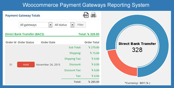 Wordpress E-Commerce Plugin Woocommerce Payment Gateways Reporting System