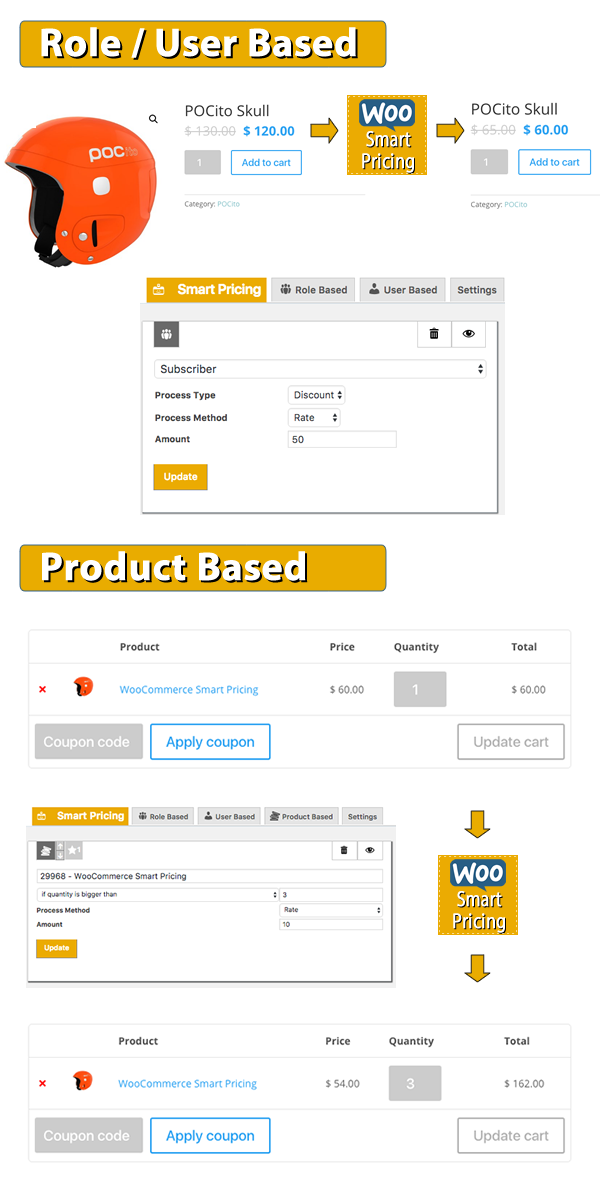 WooCommerce Smart Pricing - 1