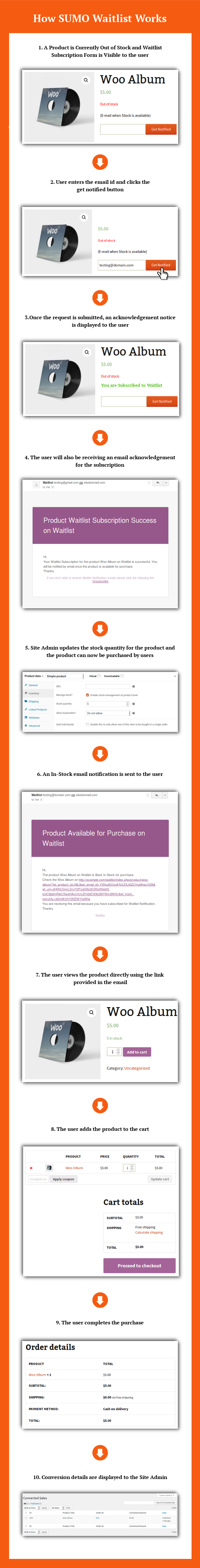 SUMO WooCommerce-Warteliste - 2