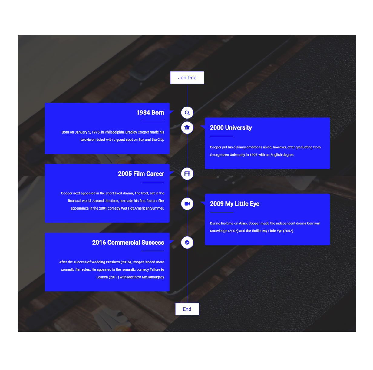 Zeitlinien-Addon für WPBakery Page Builder (ehemals Visual Composer) - 5