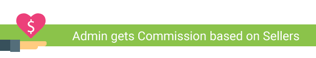 WordPress WooCommerce Marketplace PayPal Adaptives Zahlungs-Plugin - 5
