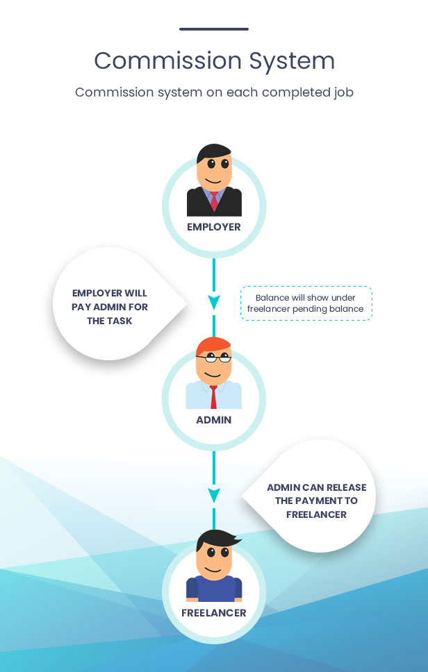 Workreap - Freelance Marketplace WordPress Vorlage - 14