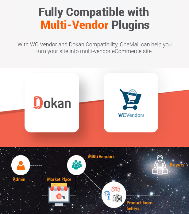SW OneMall - WooCommerce Layout