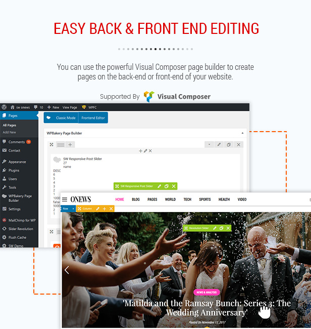 SW ONews - Nachrichten, Zeitungen, Magazine Layout