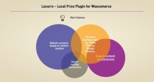 Locurro – Local Price Plugin für WooCommerce
