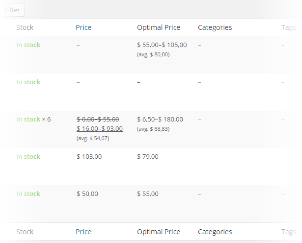 WooCommerce Price Optimizer - Produkte