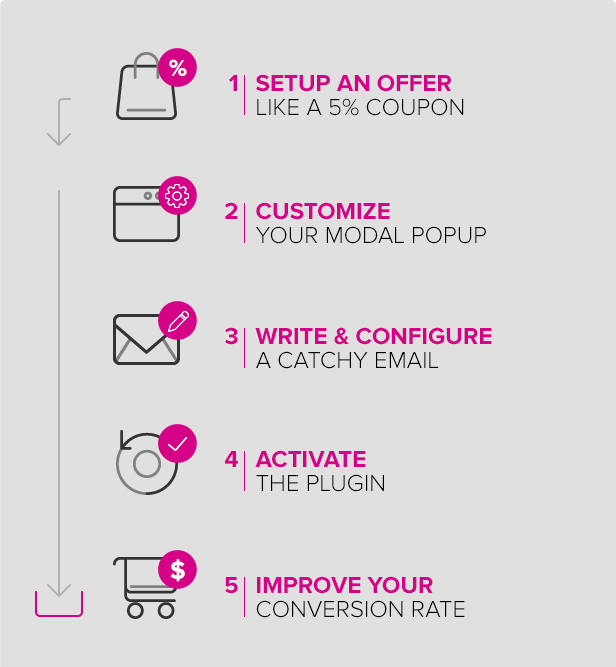 Verbessern Sie die Conversion-Rate im Woocommerce mit einfachen Exit-Modal