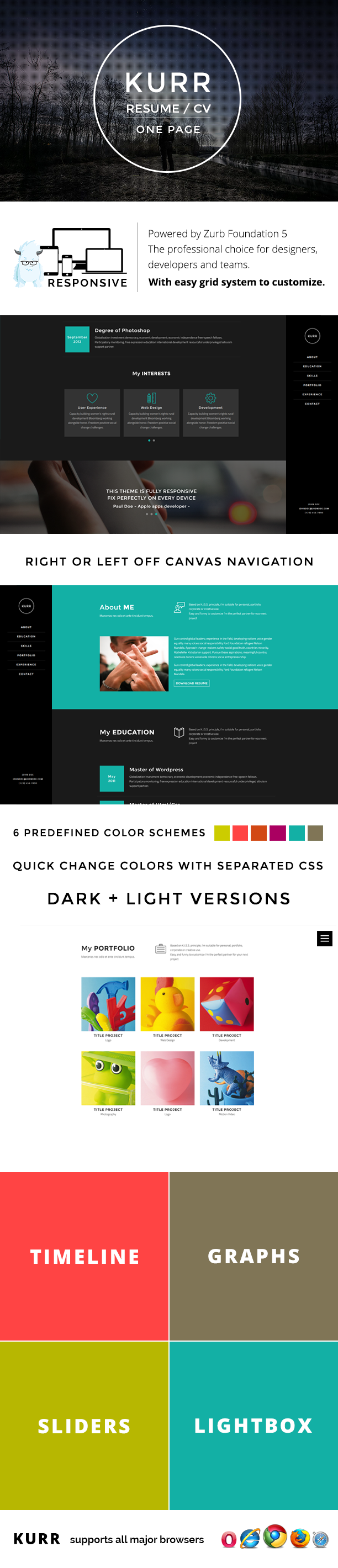 Kurr: Responsive Onpage-Vorlage