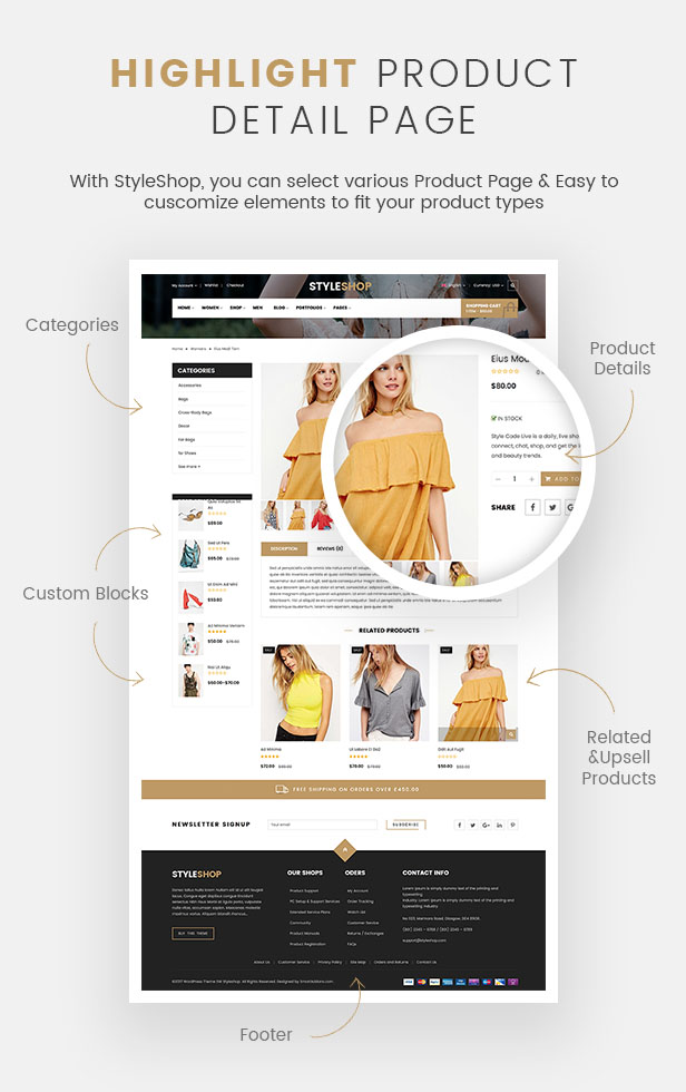 SW StyleShop - WooCommerce-Template für mehrere Blog-Layouts