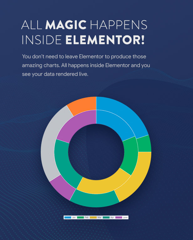Premium Charts für Elementor - 6