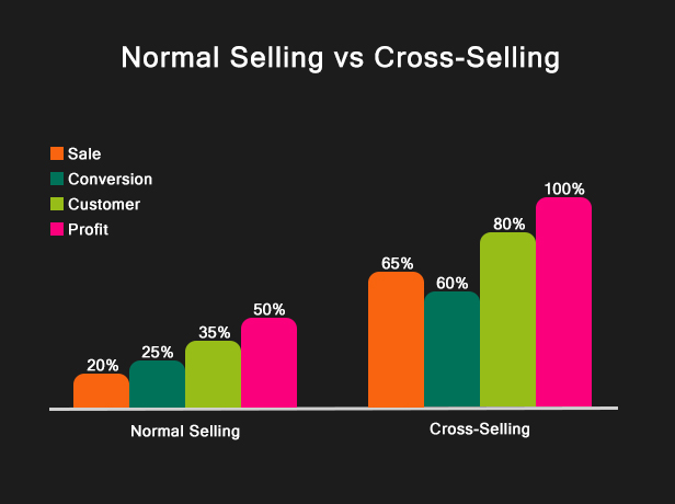 WooCommerce-Diagramm