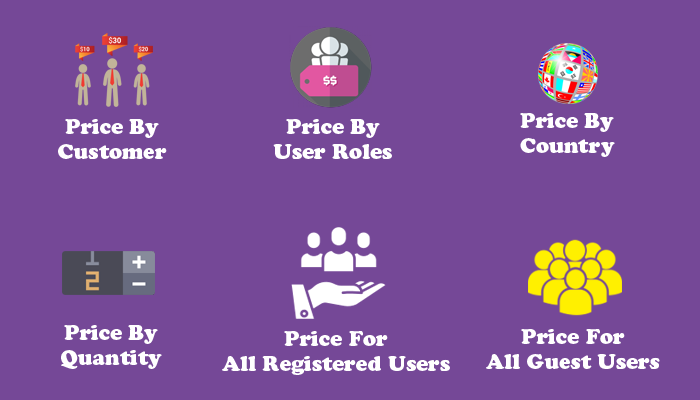 WooCommerce Großhandelspreise & Dynamic Discounts Plugin