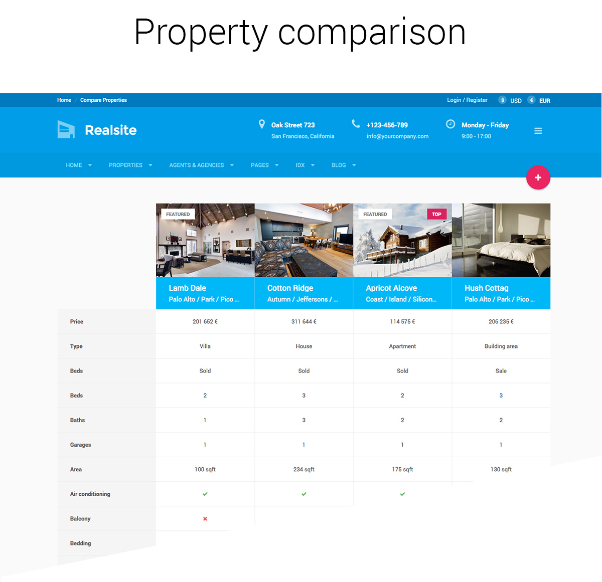 Immobilienvergleich