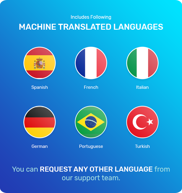 Es sind Übersetzungsdateien für Spanisch, Französisch, Deutsch, Italienisch, Türkisch und Portugiesisch enthalten