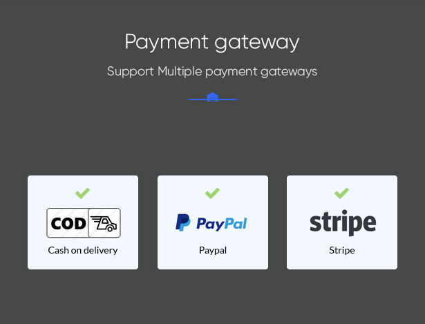 Verschiedene Payment Gateways im Parahouse Real Estate WordPress Theme