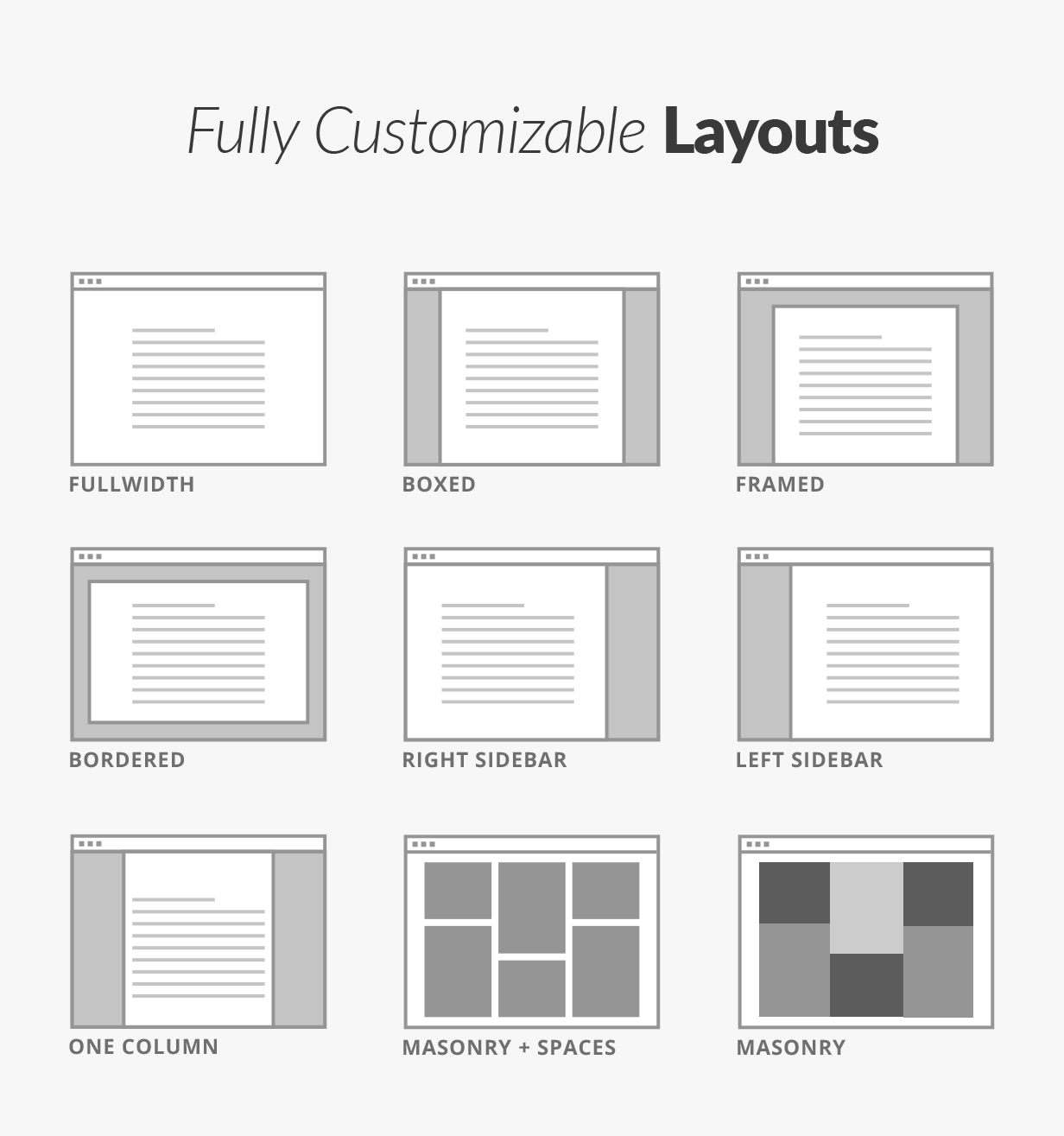 Anpassbare Layouts