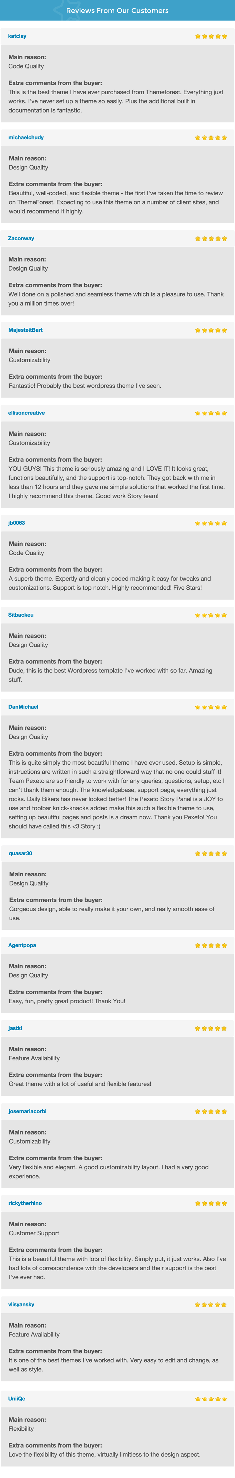 Story - Kreatives Responsive-Mehrzweckthema - 23