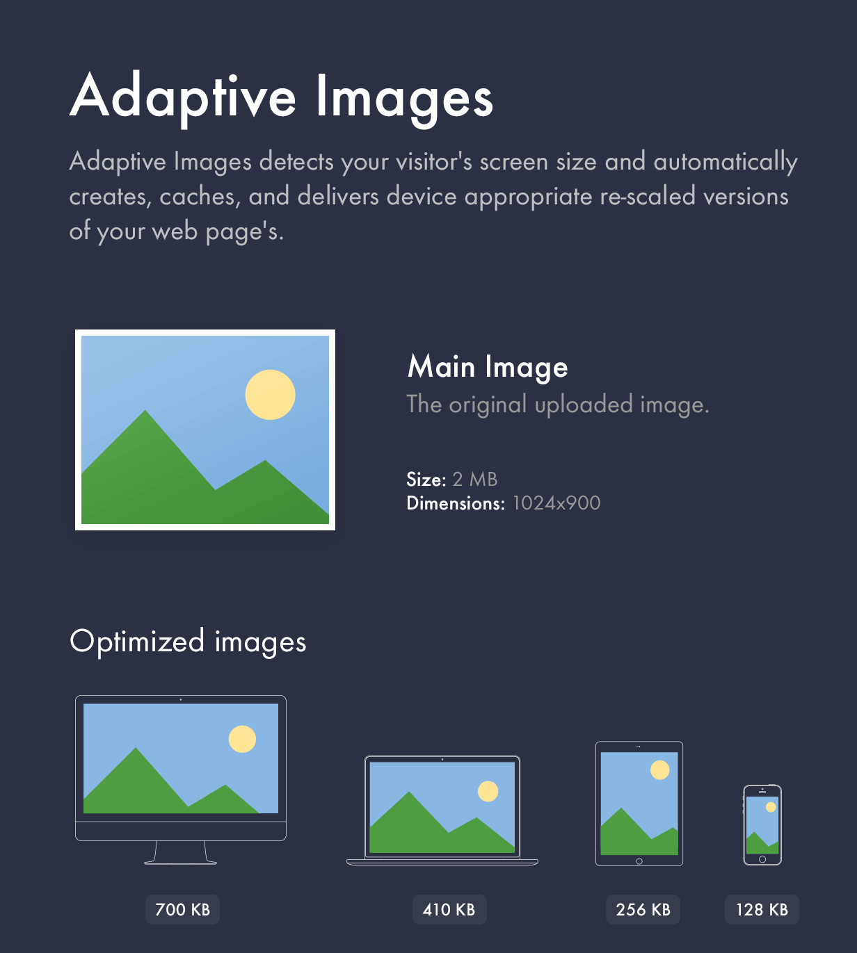 Adaptive Images-Technologie