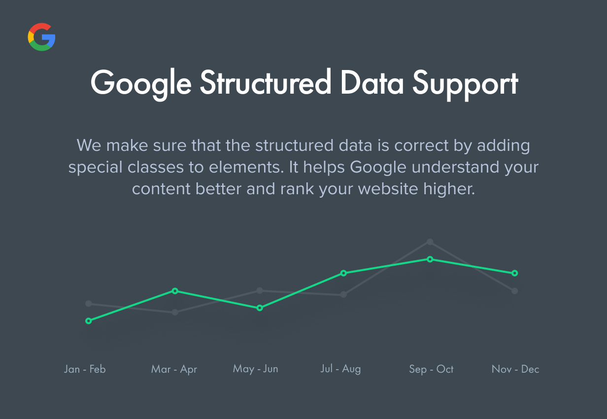 Unterstützung für strukturierte Daten von Google