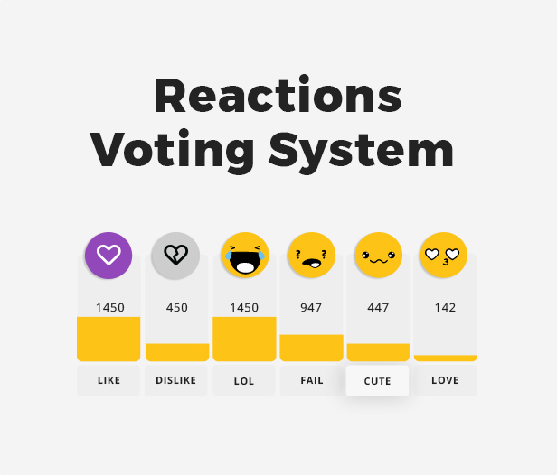 Abstimmungssystem für Reaktionen