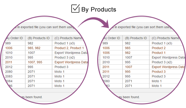 WooCommerce Bestellungen und Produkte exportieren - 2