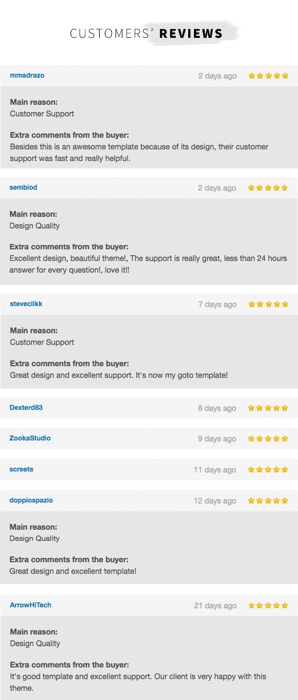 Minimales kreatives Schwarzweiß-WordPress-Theme - Kunden lieben Heli - dieses Schwarzweiß-WordPress-Theme