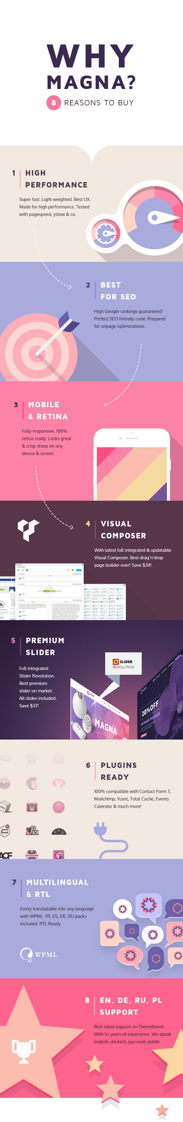 Magna - Spa Beauty Salon, Beauty & Spa, Gesundheit & Wellness WordPress Theme - 2