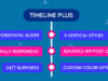 Timeline Plus - Addon WPBakery Page Builder (ehemals Visual Composer)