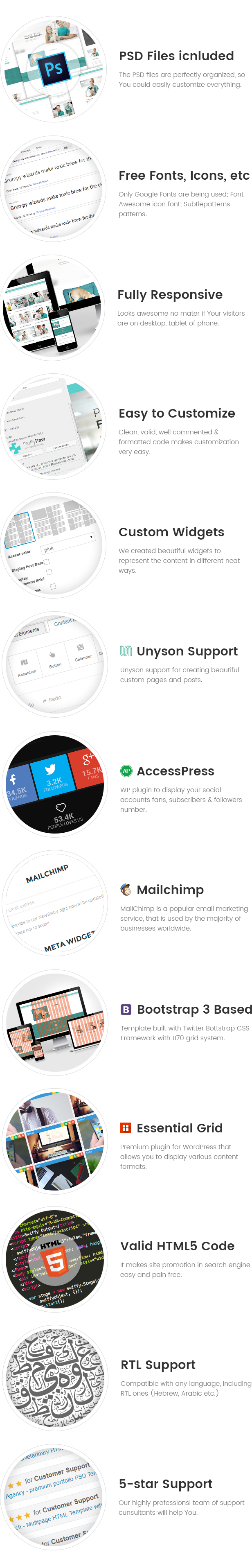 FluffyPaw - WordPress-Theme für Tierklinik oder Tierpflegezentrum