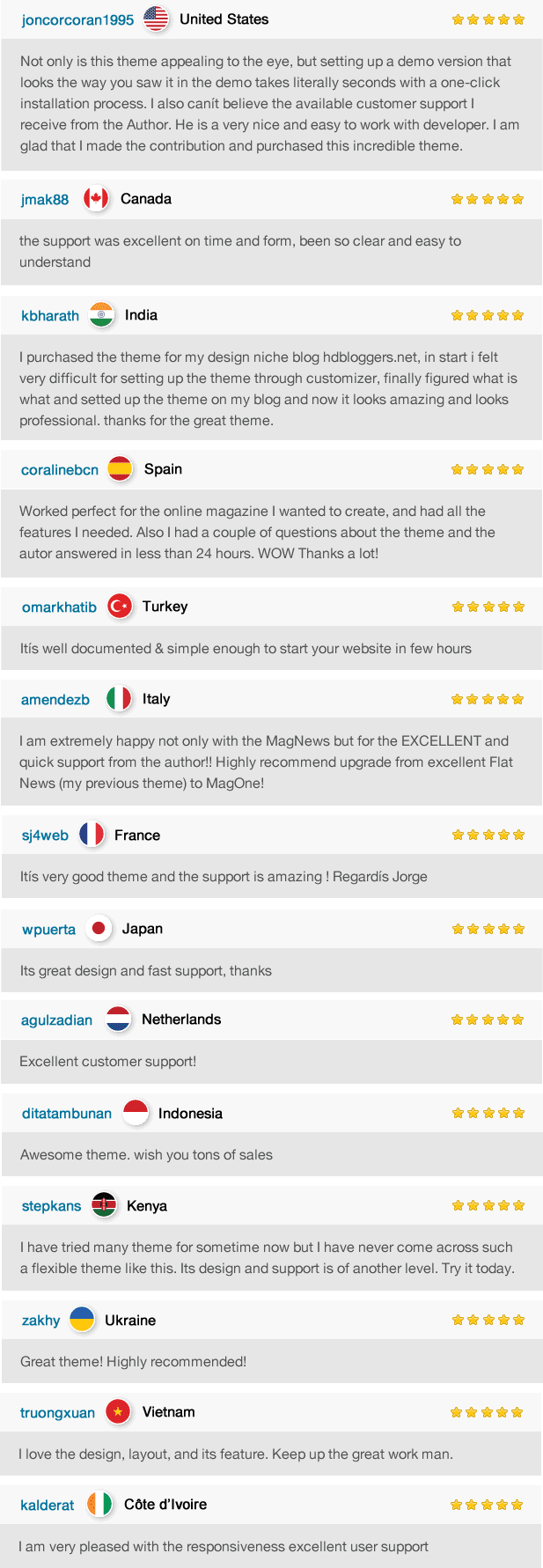 Bestbewertete Nachrichten WordPress Theme