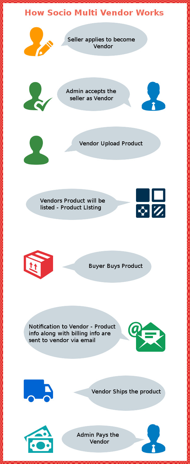 Socio Multi Vendor für WooCommerce - 1