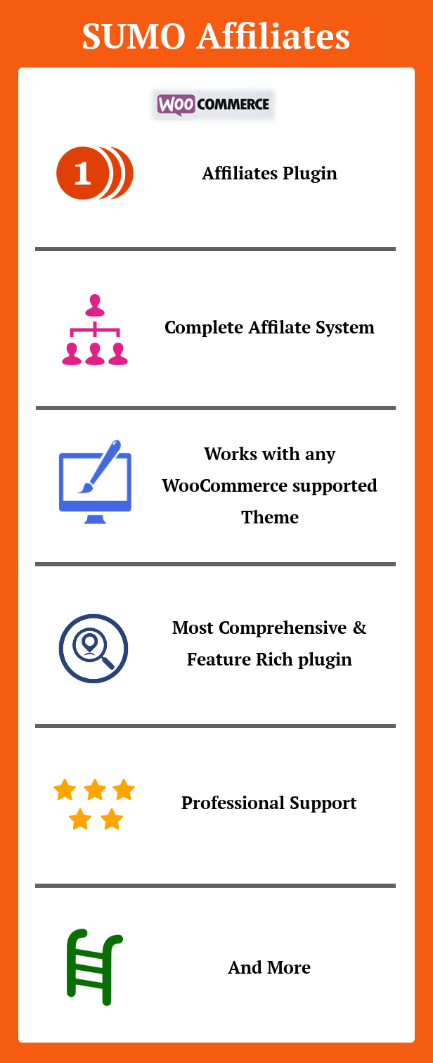 SUMO-Partner - WooCommerce-Partner-System - 1
