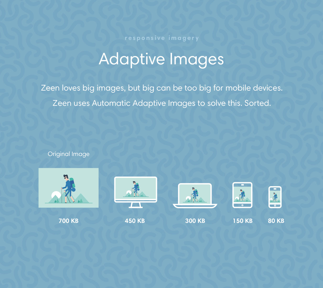 Zeen verwendet adaptive Bilder