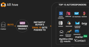 AR Hive WooCommerce Autoresponder Integration WordPress Plugin